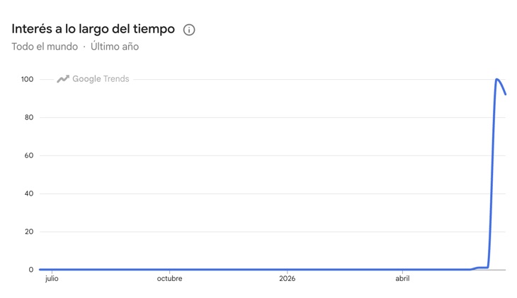 google-trends-vozinha | Perinola Grafica que muestra incremento de búsquedas para Vozinha después del partido contra España